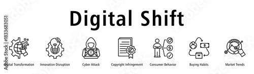 Digital Shift banner featuring transformation, disruption, cyber risks, copyright issues, behavior changes, buying habits and market trends.