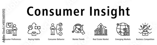 Consumer Insight banner presenting preferences, habits, behavior, trends, real estate, emerging markets and competitive dynamics.