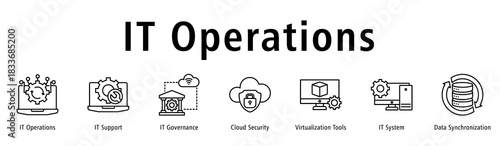 Banner illustrating IT operational flow via governance, support, security, virtualization and systems.
