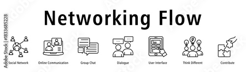 Banner showing networked communication via chats, dialogue, UI and creative contribution.