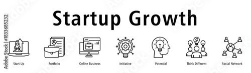 Banner describing growth path of startups through portfolios, networks, ideas and online tools.