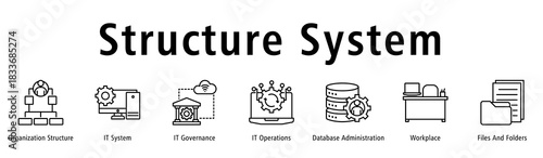 Banner presenting structured systems spanning governance, operations, databases and workflow.