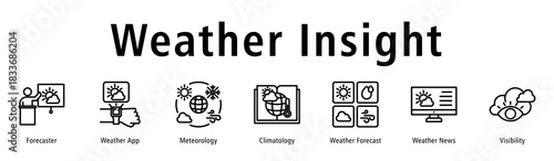 Weather Insight web banner icon vector illustration with icons of Forecaster, Weather App, Meteorology, Climatology, Weather Forecast, Weather News, and Visibility.