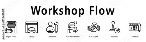 Workshop Flow web banner icon vector illustration with icons of Repair Shop, Garage, Mechanic, Car Maintenance, Car Engine, Gearbox and Schedule.