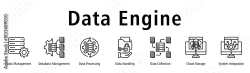 Data Engine web banner icon vector illustration with icons of Data Management, Database Management, Data Processing, Data Handling, Data Collection, Cloud Storage and System Integration.