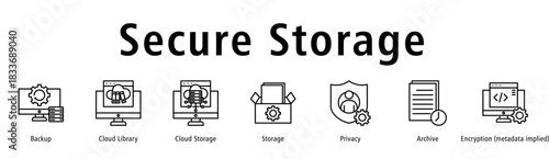 Secure Storage web banner icon vector illustration with icons of Backup, Cloud Library, Cloud Storage, Storage, Privacy, Archive and Metadata.