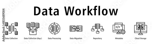 Data Workflow web banner icon vector illustration with icons of Data Collection, Data Collection, Data Processing, Data Migration, Repository, Metadata and Cloud Storage.