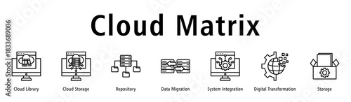Cloud Matrix web banner icon vector illustration with icons of Cloud Library, Cloud Storage, Repository, Data Migration, System Integration, Digital Transformation and Storage.