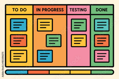 Kanban board with sticky notes showing project progress from to do to done
