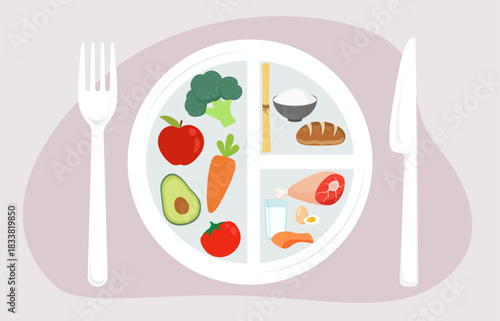 Quartered Plate of Nutritious Balanced Foods. Nutrition and diet therapy.