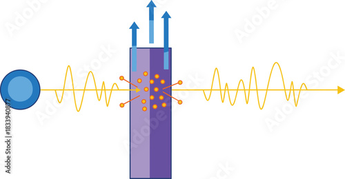 Physics diagram vector showing light scattering as particles alter wavelength and direction through a medium