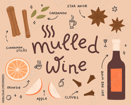 Mulled wine ingredients. Cute vector set in flat style on beige background. Cartoon illustrations of spices for winter hot drink. Design elements for Christmas greeting card