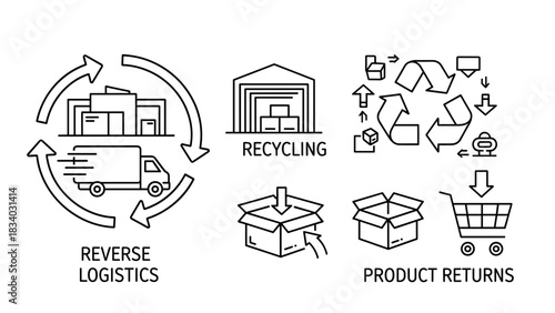 Understanding reverse logistics and product returns process with recycling and supply chain management concept