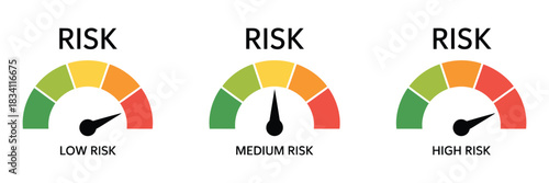 Risk meter vector illustrating with low, medium, and high risk levels with gauge indicator, suitable for dashboard design