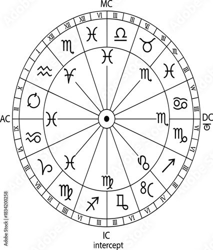 Astrological Birth Chart or Horoscope Wheel with Zodiac Signs, House Cusps, Planetary Aspects, and Astrometry Data for Future Prediction and Divination.