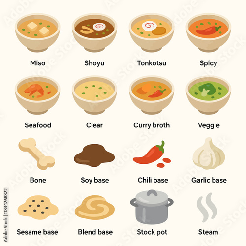 Variety of ramen broths and ingredients in bowl illustrations