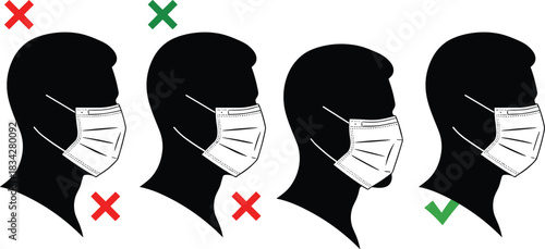 Face mask wearing guide silhouette, correct and incorrect usage, health safety, protection tips, public awareness illustration, pandemic flat vector