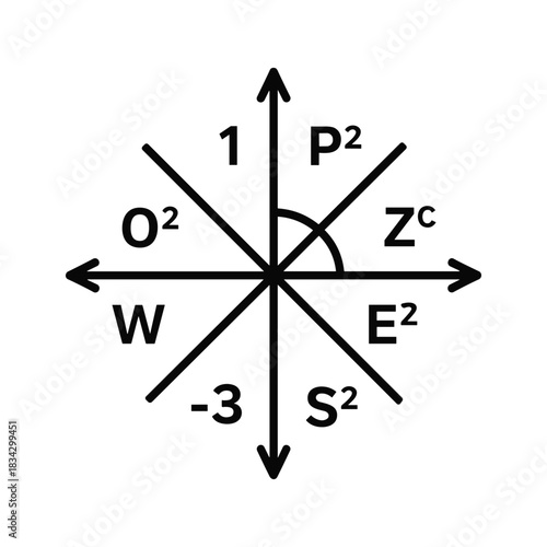 Mathematical coordinate system with labeled axes and variables