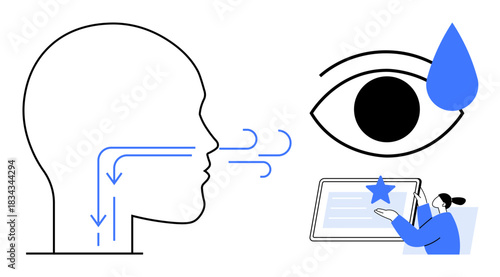 Healthcare, anatomy, emotions, digital interaction, breathing, communication. Illustration airflow through a human head, an eye with a tear and a person engaging with a digital screen. Healthcare