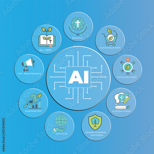 codeArtificial Intelligence: Connecting Ethical AI, Eco-Faith, Sustainable SEO, and Community Impact