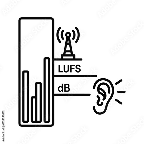 Audio Loudness Measurement, Broadcasting, and Hearing Icon: LUFS & dB Levels