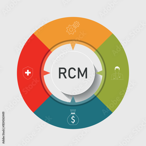 RCM - Revenue cycle management acronym. business concept background. vector illustration concept with keywords and icons.
