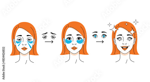Skincare transformation concept showing a woman's face progressing from tired with under-eye bags to refreshed and happy with eye patches.