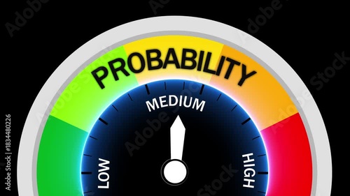 Probability Gauge Showing Medium Level chance likelihood