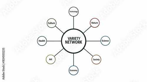 A visual representation of the variety network and its connected thematic areas