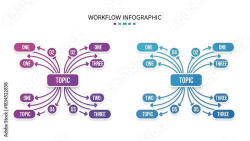 Two workflow infographics, each with a central topic radiating outwards to numbered steps and labels, presented in purple and blue color schemes on a white background.