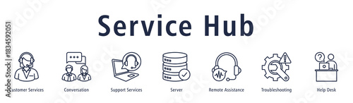 Service Hub web banner icon vector illustration with icons of Customer Services, Conversation, Support Services, Server, Remote Assistance, Troubleshooting and Help Desk.