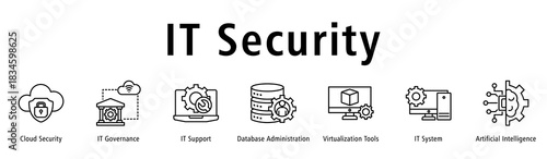 Banner focusing on IT security through governance, support, databases, virtualization, systems and AI.