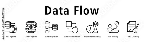 Data Flow banner displaying Data Pipeline, Smart Pipeline, Data Integration, Data Transformation, Real-Time Processing, Task Routing, and Data Cleaning.