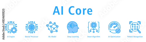 AI Core web banner featuring icons of AI Engine, Neural Processor, ML Model, Deep Learning, Smart Algorithm, AI Optimization, and Pattern Recognition.