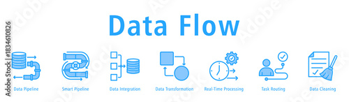 Data Flow banner displaying Data Pipeline, Smart Pipeline, Data Integration, Data Transformation, Real-Time Processing, Task Routing, and Data Cleaning.