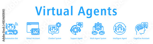 Virtual Agents banner highlighting Automation Bot, Virtual Assistant, Chatbot System, Support Agent, Multi-Agent System, Intelligent Agent, and Cognitive Assistant.
