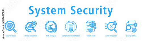 System Security banner showing Security Scan, Threat Detection, Risk Analysis, Compliance Automation, Smart Audit, Error Detection, and Quality Check.