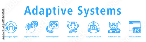 Adaptive Systems banner with Intelligent Agent, Cognitive Assistant, Auto Responder, Operation Bot, Adaptive Assistant, Automation Bot, and Virtual Assistant.