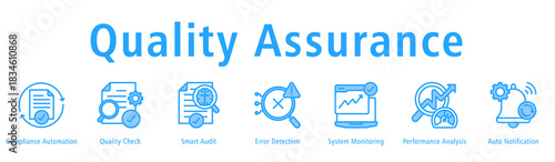 Quality Assurance banner including Compliance Automation, Quality Check, Smart Audit, Error Detection, System Monitoring, Performance Analysis, and Auto Notification.