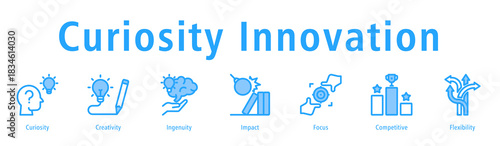 Curiosity innovation icon vector symbol of creative thinking, ingenuity, curiosity, impact, problem-solving, and flexible mindset for new ideas.
