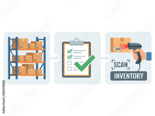 Inventory management process with warehouse, checklist, and barcode scanner for efficient tracking.