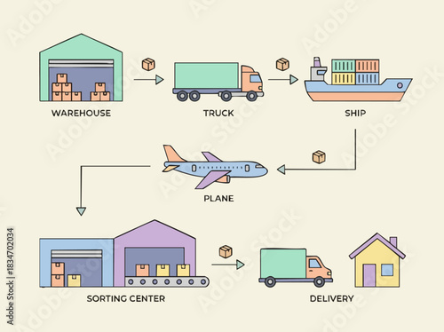Logistics and transportation process from warehouse to delivery at home.