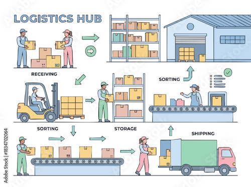 Logistics Hub Operations - Receiving, Sorting, Storage, and Shipping of Goods.