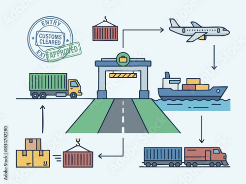 International shipping and logistics process with various transportation methods.