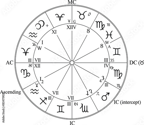 Detailed black and white vector illustration of a natal astrological chart or horoscope wheel showing zodiac signs, planetary aspects, houses, and the 