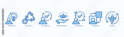 Adaptive Renewal Icon Set Isolated Vector With Icon Of Innovation, Recycle, Influencer, Empowerment, Adaptation, Transition, Revival In Blue Style
