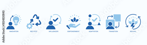 Adaptive Renewal Icon Set Isolated Vector With Icon Of Innovation, Recycle, Influencer, Empowerment, Adaptation, Transition, Revival In Two Color Glyph Style