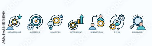 Transformative Journey Icon Set Isolated Vector With Icon Of Metamorphosis, Overcoming, Realization, Improvement, Regeneration, Change, Exploration In Outline Color Style