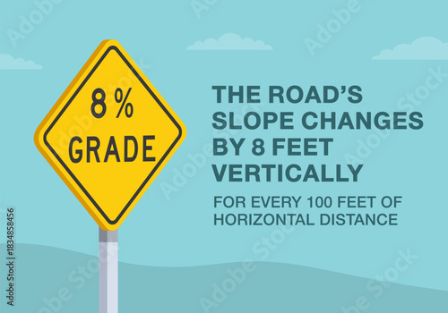 Safe driving tips and traffic regulation rules. Close-up of United States "grade percentage" sign meaning. Road's slope changes vertically. Flat vector illustration template.