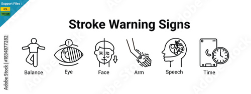 Stroke Warning Signs and Be Fast banner web icon vector illustration of Balance, Eye, Face, Arm, Speech, Time